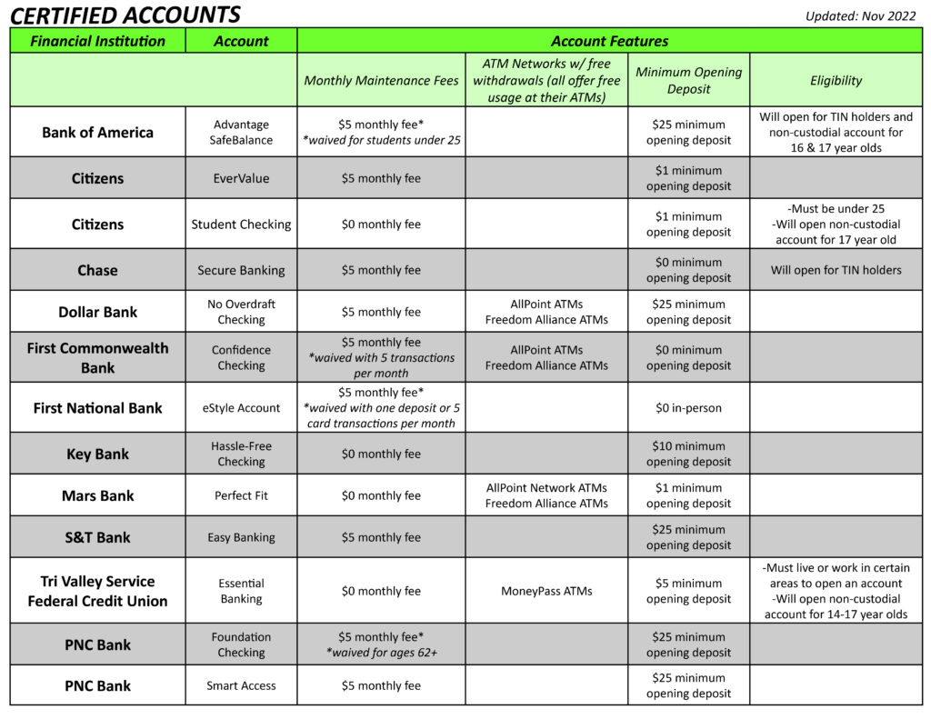 Image of a chart comparing all of the Bank On Accounts in our area. 